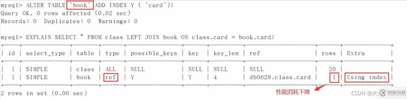 MySQL中SQL优化、索引优化、锁机制、主从复制的方法