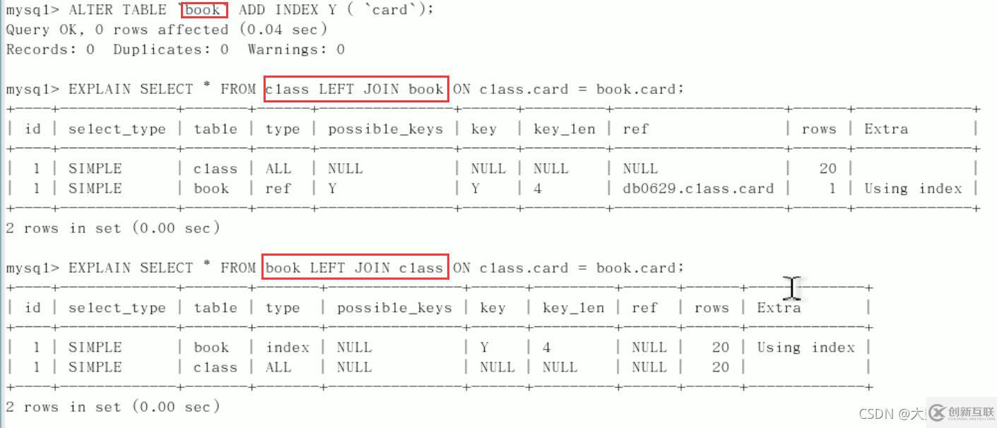 MySQL中SQL优化、索引优化、锁机制、主从复制的方法