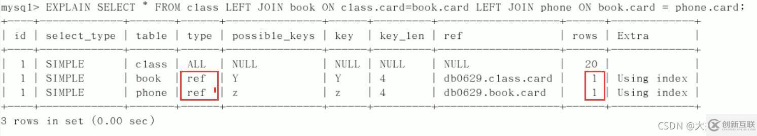 MySQL中SQL优化、索引优化、锁机制、主从复制的方法