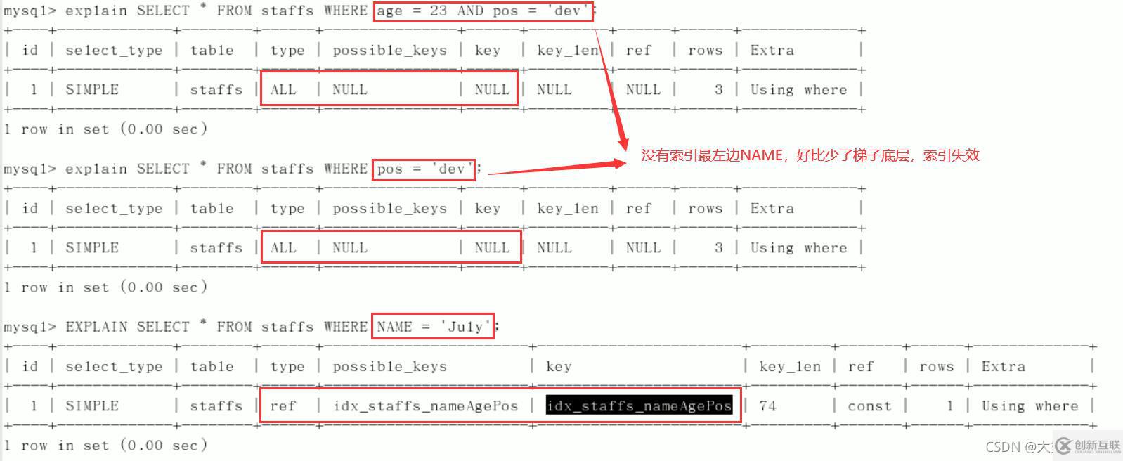 MySQL中SQL优化、索引优化、锁机制、主从复制的方法