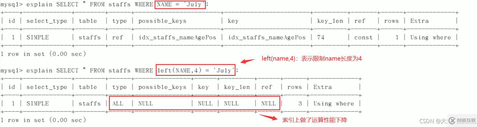 MySQL中SQL优化、索引优化、锁机制、主从复制的方法