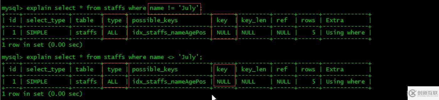 MySQL中SQL优化、索引优化、锁机制、主从复制的方法