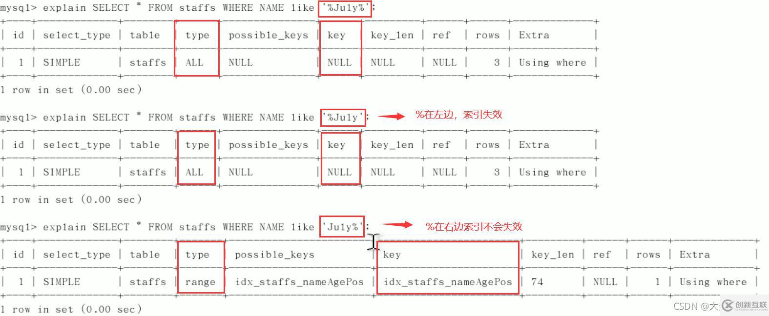 MySQL中SQL优化、索引优化、锁机制、主从复制的方法