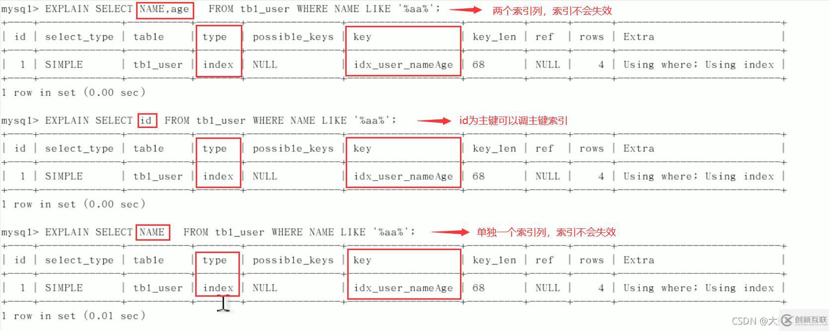 MySQL中SQL优化、索引优化、锁机制、主从复制的方法