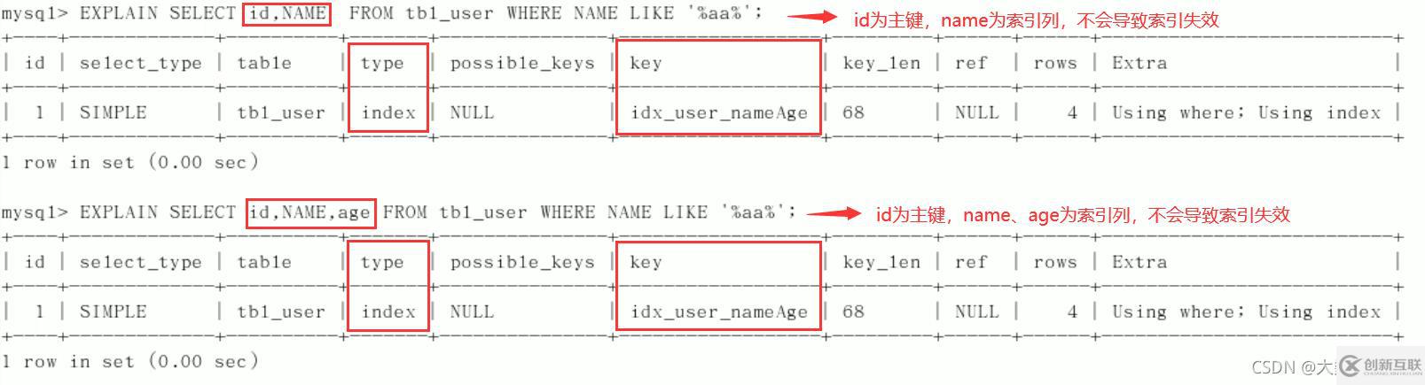 MySQL中SQL优化、索引优化、锁机制、主从复制的方法