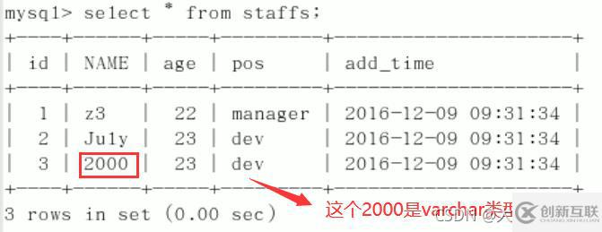 MySQL中SQL优化、索引优化、锁机制、主从复制的方法