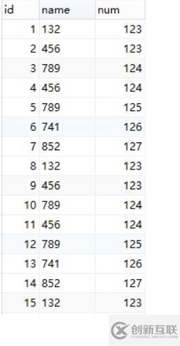 MySQL分组后怎么统计记录条数