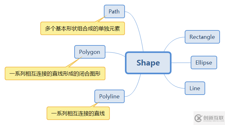 WPF之形状画刷与变换的示例分析