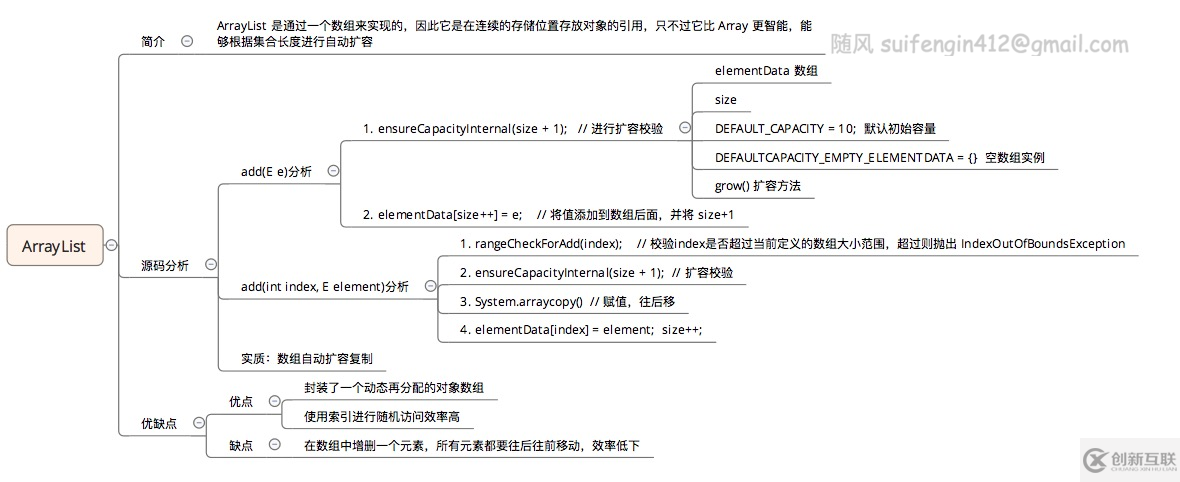 Java 集合系列（二）ArrayList详解