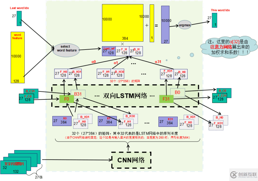 OCR性能优化的方法