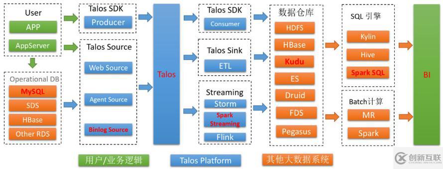 Mysql数据实时同步实践