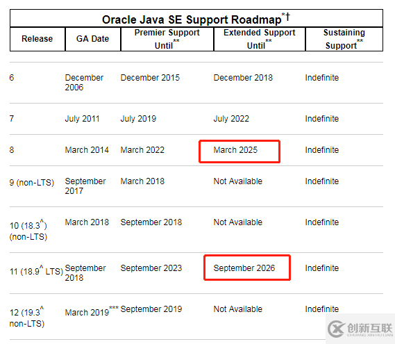 Java 11 正式发布,这 8 个逆天新特性教你写出更牛逼的代码