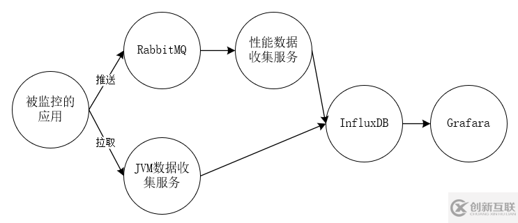 spring boot 监控处理方案实例详解