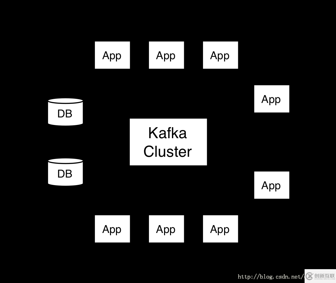 Kafka怎么利用Java实现数据的生产和消费实例教程