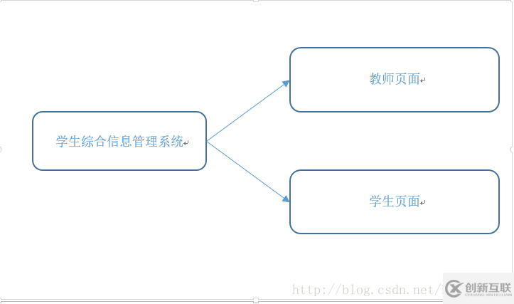 java怎么实现学生信息管理系统