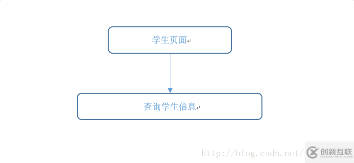 java怎么实现学生信息管理系统