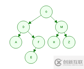 Java中二叉树的建立和各种遍历实例代码