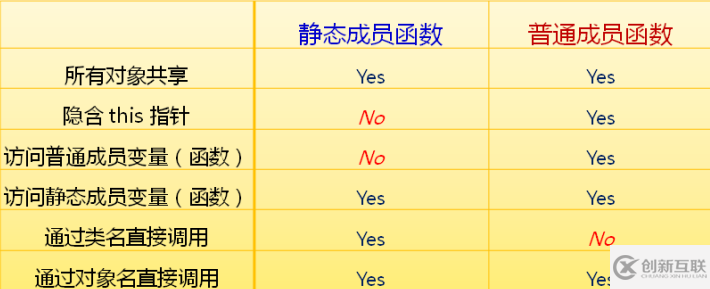 static关键字在c++中的作用是什么