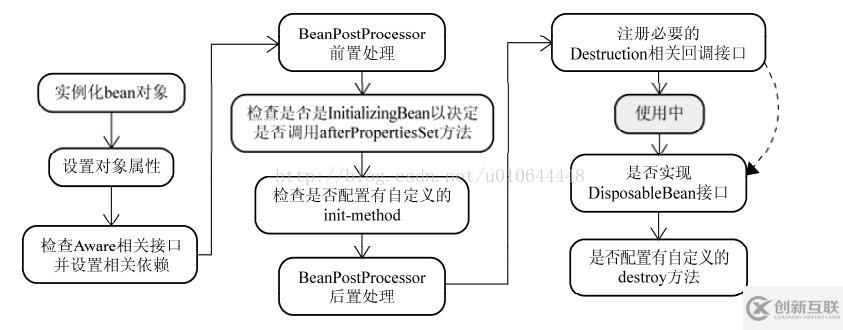 浅谈Spring解决循环依赖的三种方式