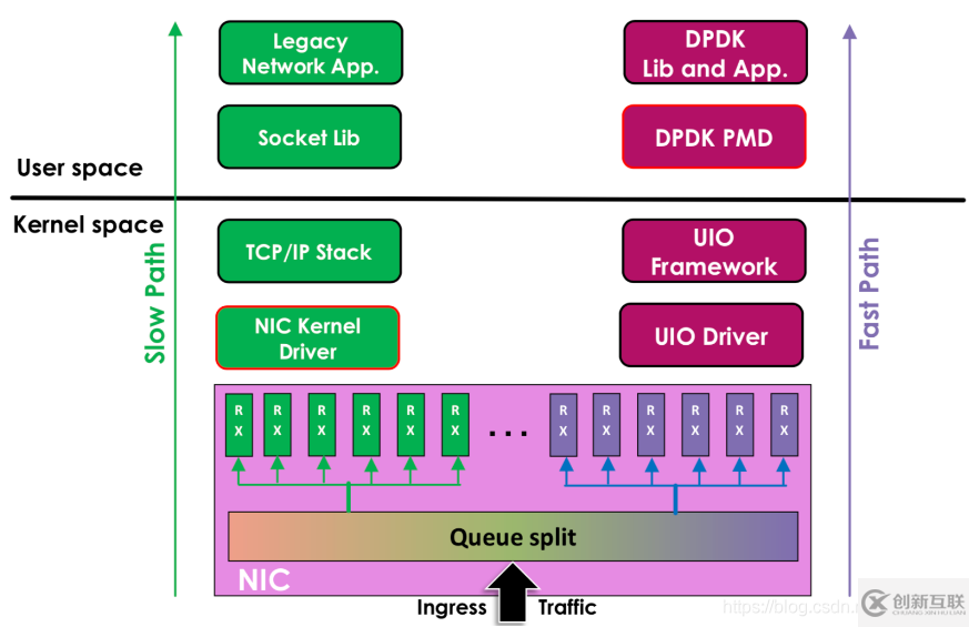 什么是DPDK