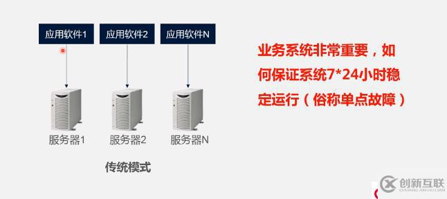 双机热备与负载均衡基础知识