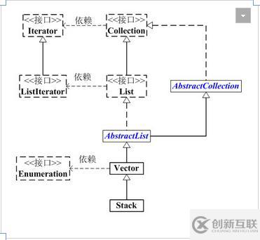 java8 集合之Stack详解及实例