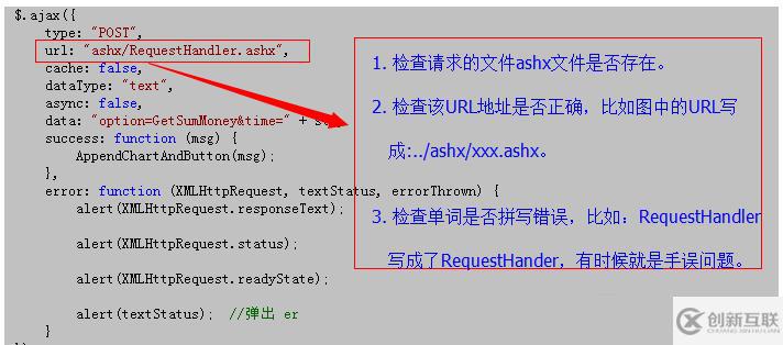 jquery ajax失败的解决办法