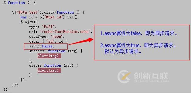 jquery ajax失败的解决办法