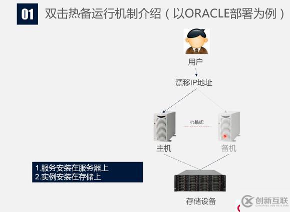 双机热备与负载均衡基础知识