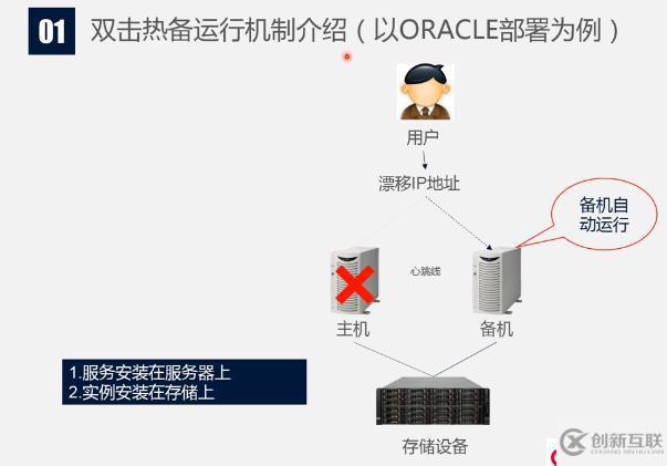 双机热备与负载均衡基础知识