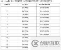 RouterOS搭建无线路由器全程攻略!