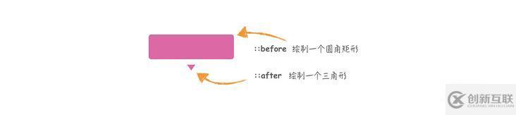 CSS如何实现渐变提示框