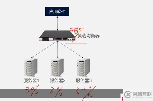 双机热备与负载均衡基础知识