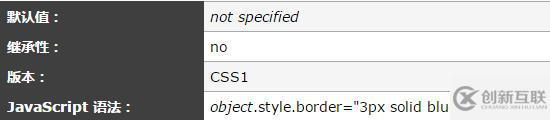html5中border属性的设置方法