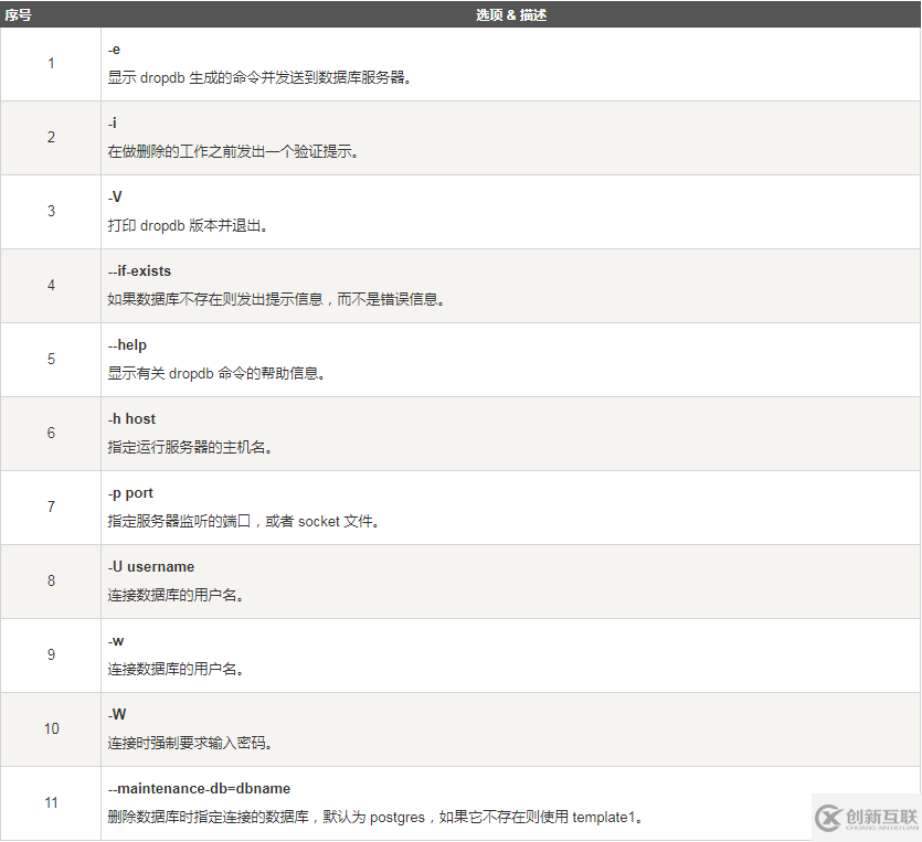 postgresql删除数据库的方法有哪些