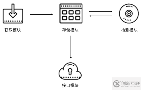 Python3爬虫中如何搭建Cookies池