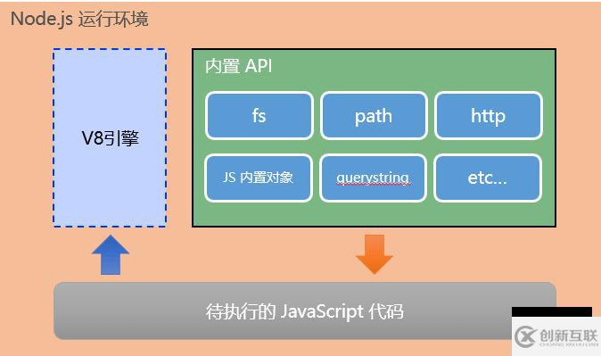 Node.js的基础知识点有哪些