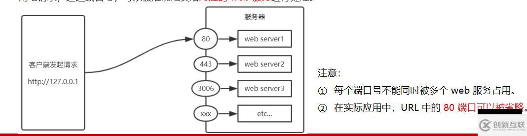 Node.js的基础知识点有哪些