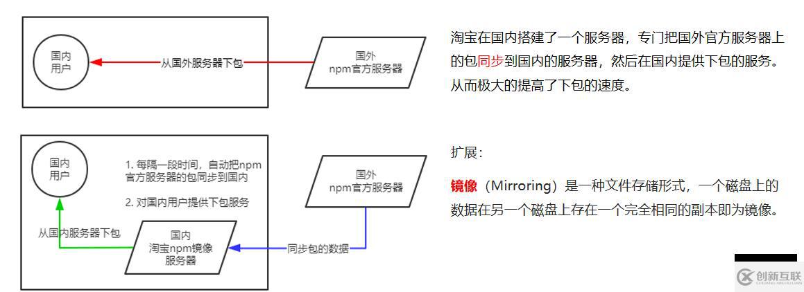 Node.js的基础知识点有哪些