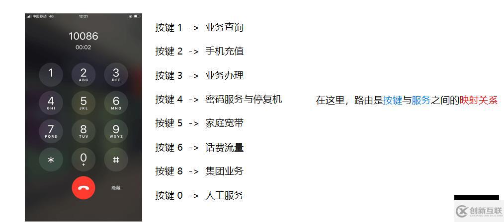 Node.js的基础知识点有哪些