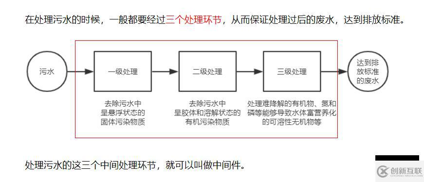 Node.js的基础知识点有哪些