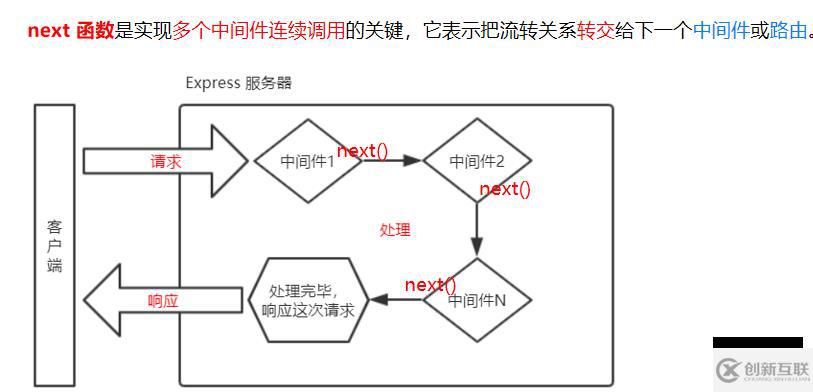 Node.js的基础知识点有哪些