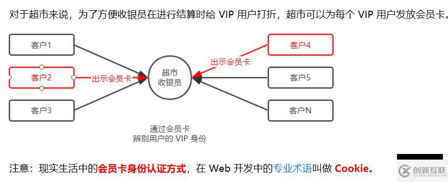 Node.js的基础知识点有哪些