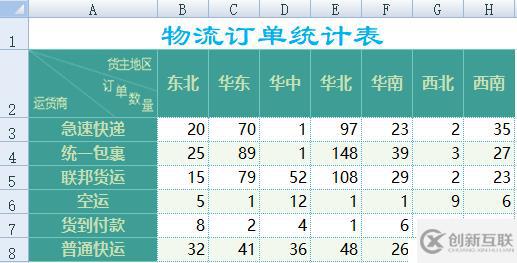 10 行代码提取复杂 Excel 数据