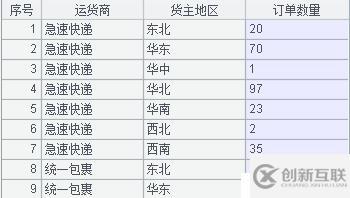 10 行代码提取复杂 Excel 数据