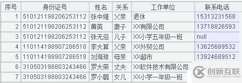 10 行代码提取复杂 Excel 数据