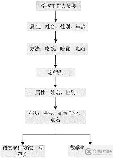 Java面向对象的概念及特征是什么