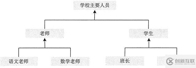 Java面向对象的概念及特征是什么