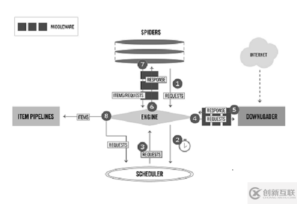 Python爬虫如何使用Scrapy框架