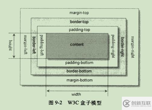 jquery中的工具函数有什么类别